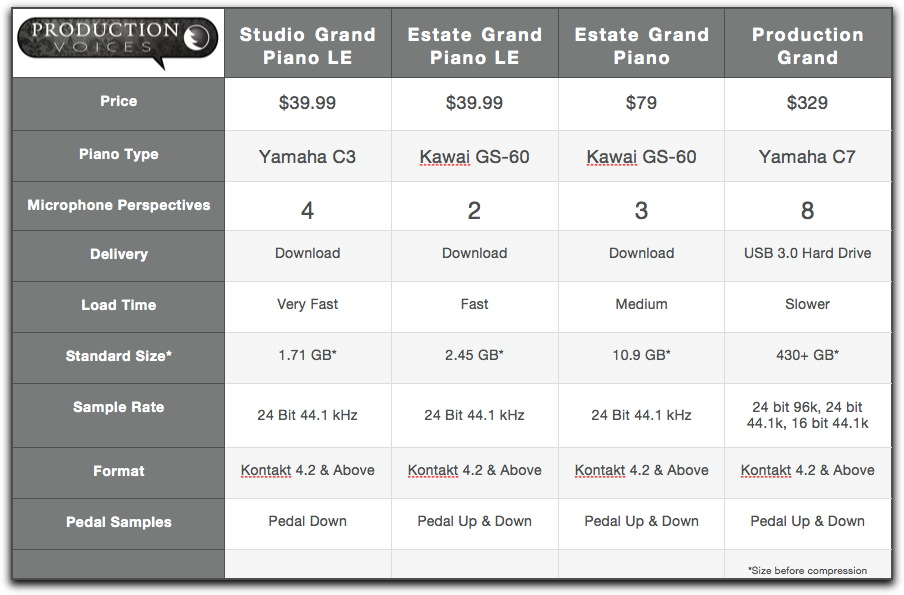 Piano Comparison Chart